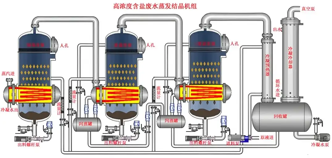 Are Triple-Effect Evaporation Crystallization Units automated?