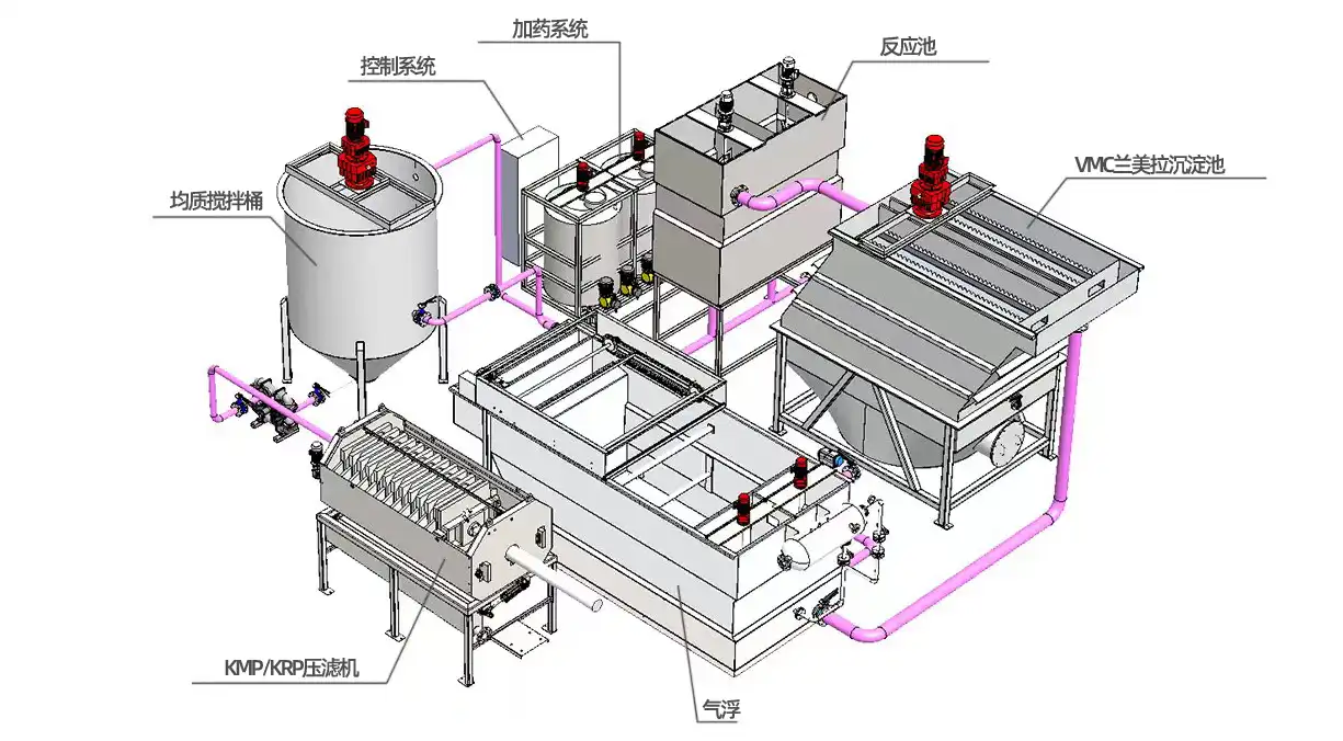 How Does a Plate and Frame Filter Press Work?