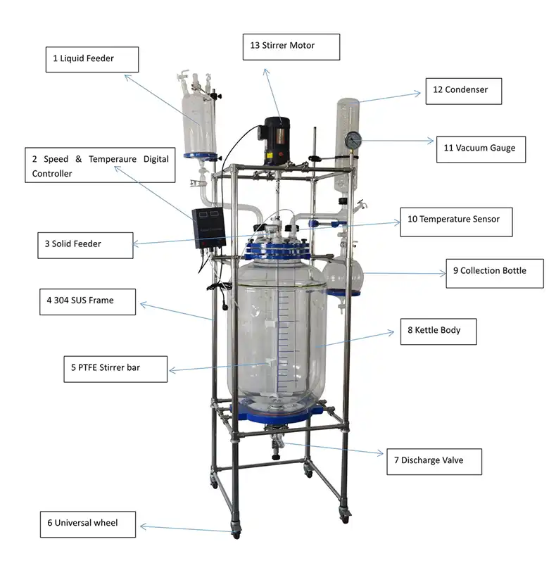 How to prevent lab-scale glass reactors breakage?