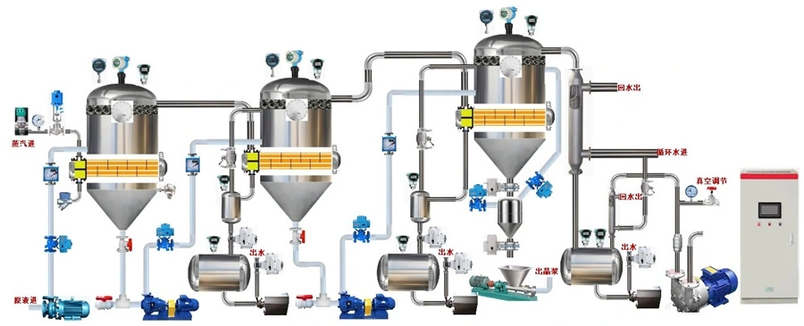 How to properly maintain and service a triple-effect evaporation crystallization unit ？