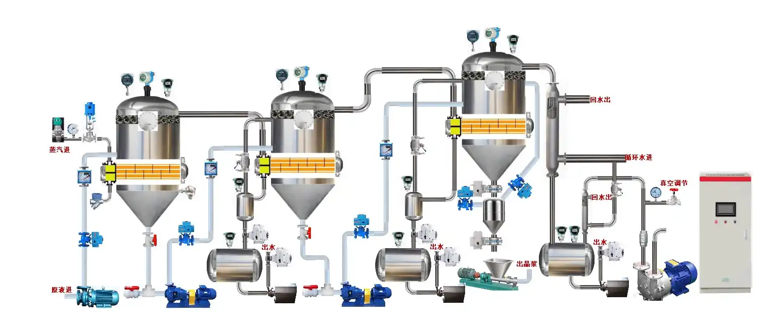 What's the Role of Vacuum in Evaporation Crystallization Equipment?