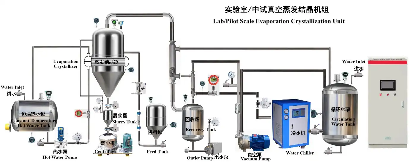 Laboratory Evaporation Crystallization Unit — detail 1