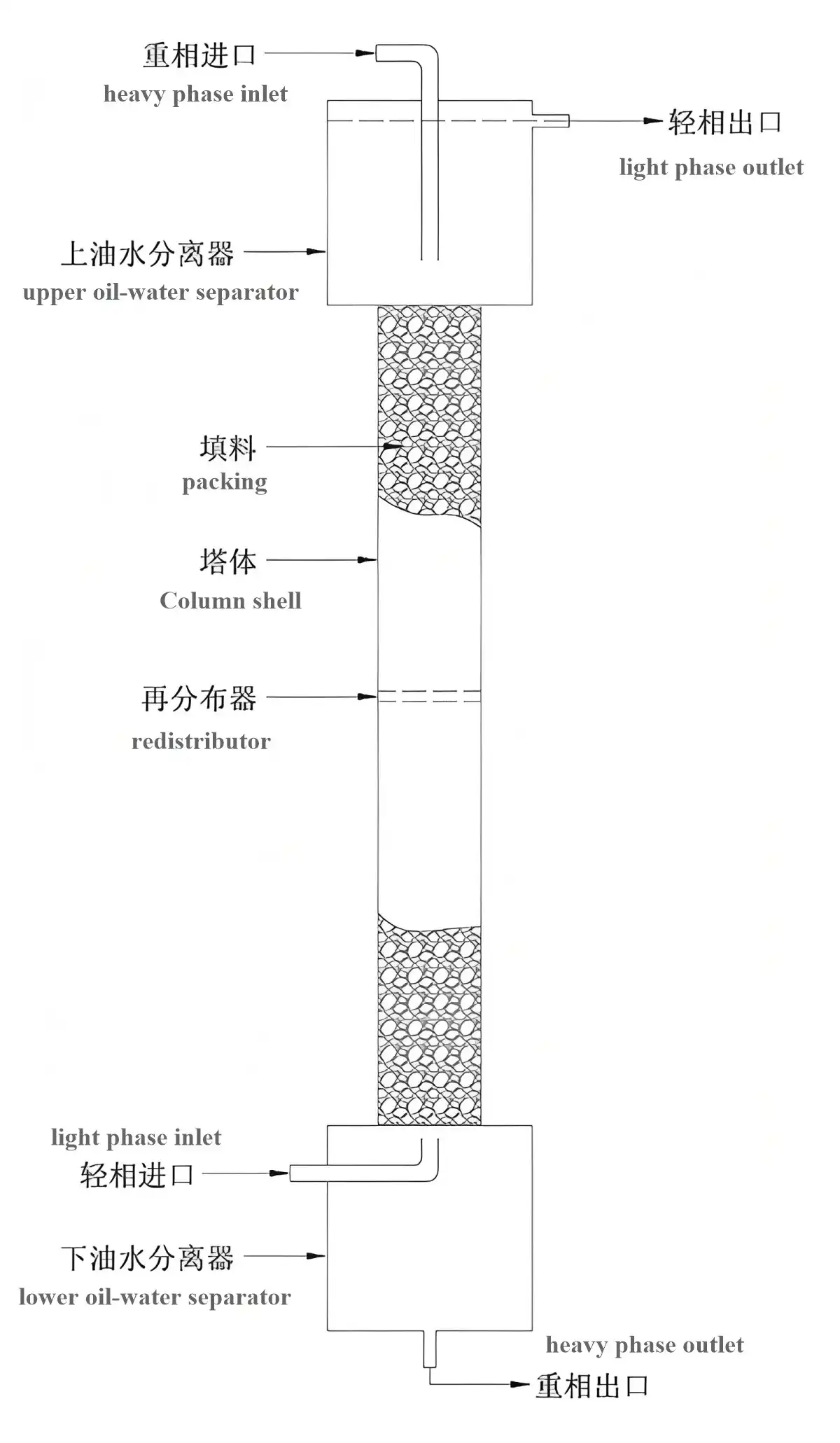 Packed Extraction Column — detail 1