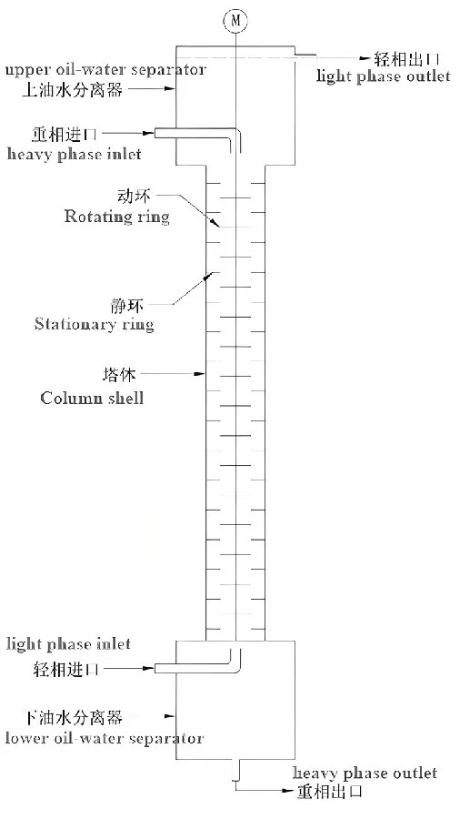 Rotating Disc Contactor — detail 1