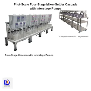 Pilot-Scale Four-Stage Mixer-Settler Cascade (with Interstage Pumps)